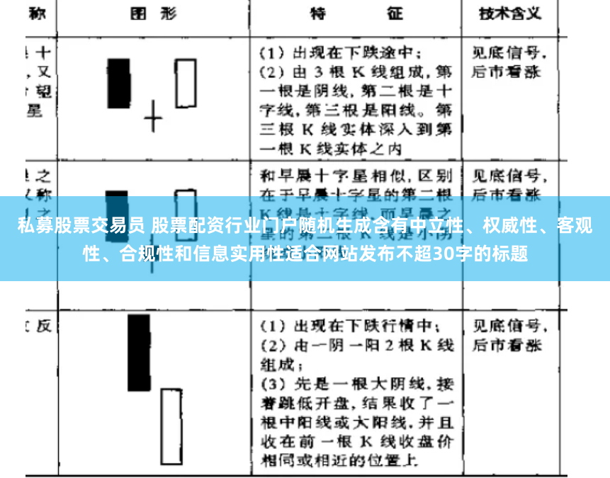 私募股票交易员 股票配资行业门户随机生成含有中立性、权威性、客观性、合规性和信息实用性适合网站发布不超30字的标题