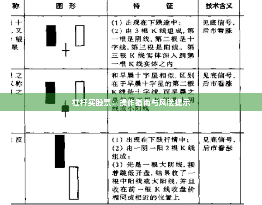 杠杆买股票：操作指南与风险提示