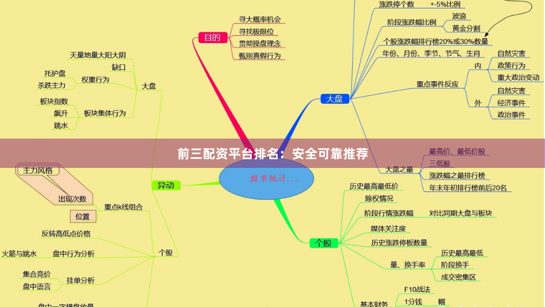 前三配资平台排名：安全可靠推荐